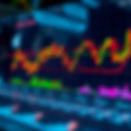 Technical chart analysis of Apple stock