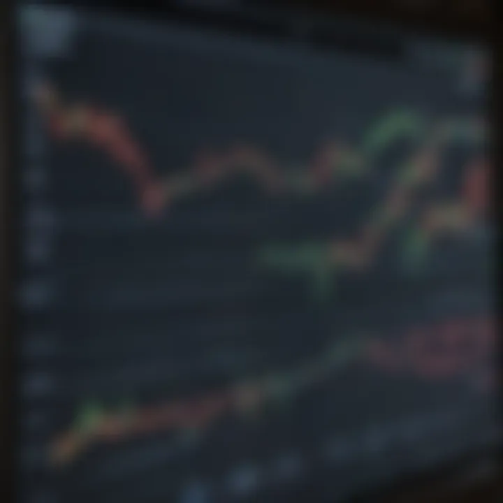 A close-up of a stock market graph on a tablet