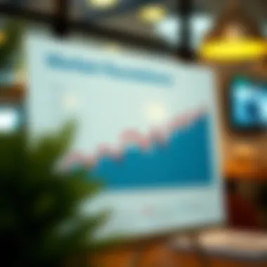 Market Fluctuations and Their Mortgage Implications Chart showing market fluctuations impact