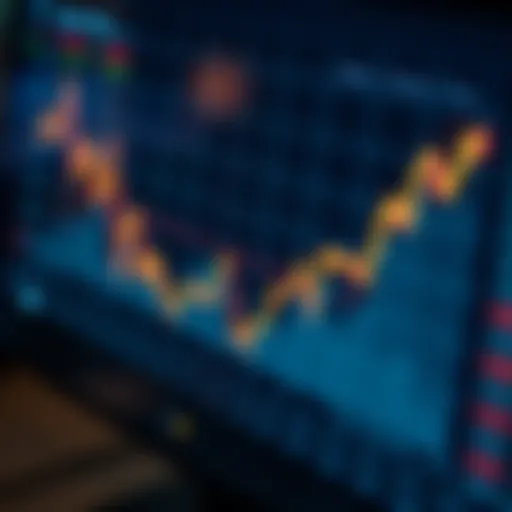 CME Index Futures Performance Analysis Graph representing the performance of CME Index Futures over time