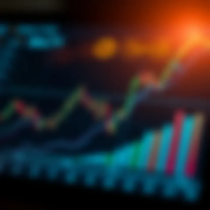 Graph illustrating market trends and analysis techniques