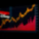 Graph illustrating Disney's stock performance over the years