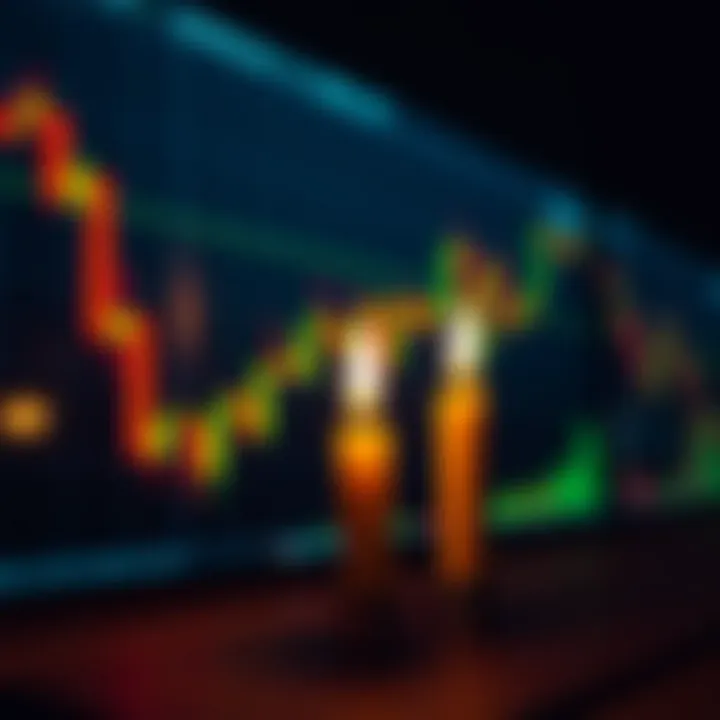 Illustration of various candlestick patterns
