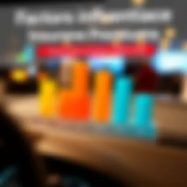 Factors Influencing Insurance Premiums Chart depicting factors affecting car insurance premiums