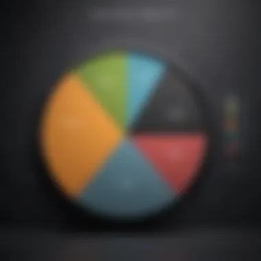 Data Distribution via Pie Chart A detailed pie chart illustrating data distribution