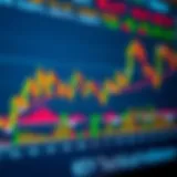 Chart depicting various technical indicators used in trading