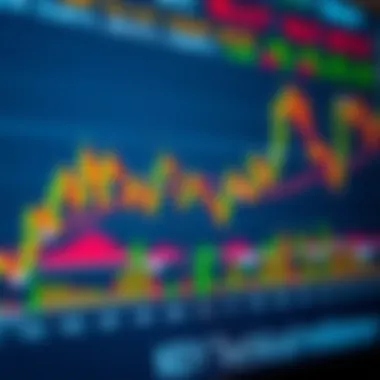 Chart depicting various technical indicators used in trading