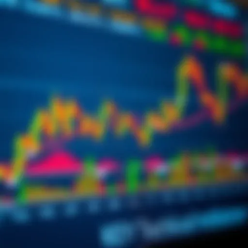 Chart depicting various technical indicators used in trading