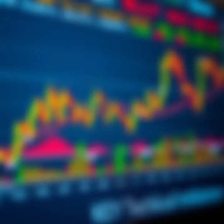 Chart depicting various technical indicators used in trading
