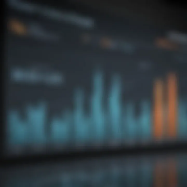 Graph showcasing historical data trends from the MSCI ESG KLD Stats Database