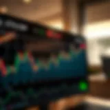 Historical stock chart showing Apple's price trends