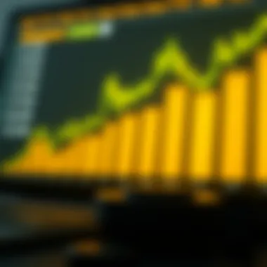 Financial performance analysis of Amazon