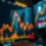 Overview of Amazon's Stock Market Position Amazon stock market overview