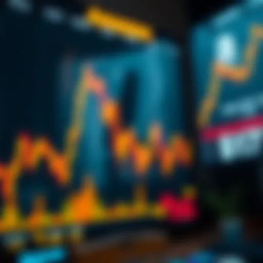 Overview of Amazon's Stock Market Position Amazon stock market overview