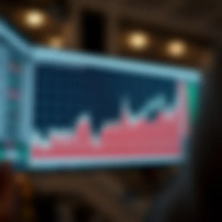 Market sentiment analysis related to Apple's stock