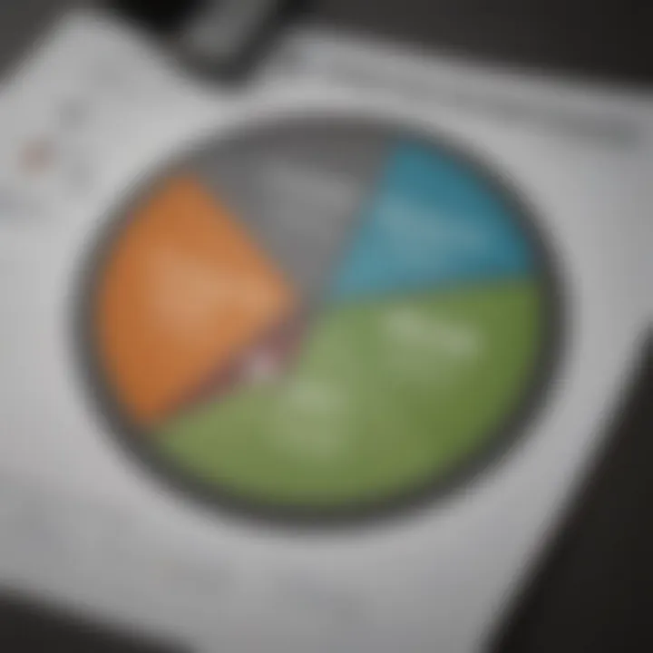 A pie chart showcasing different types of insurance coverages