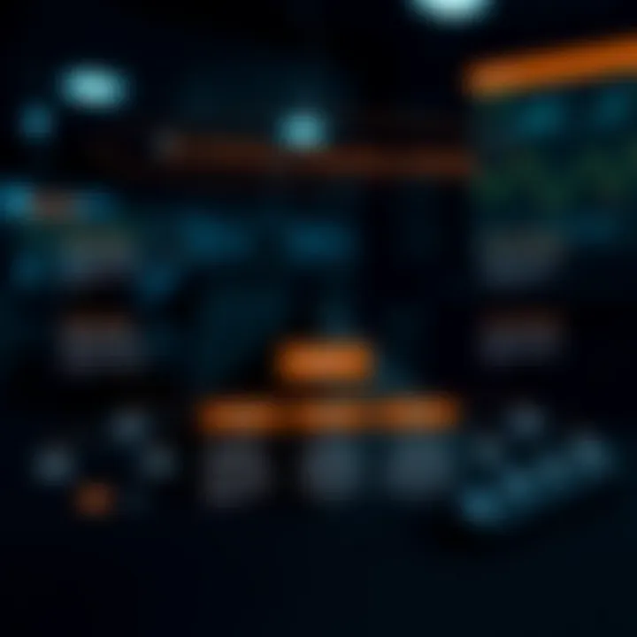 Chart showing the relationship between strategies and tools in marketing