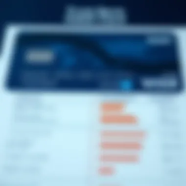 Truist Bank Debit Card vs Competitors Comparison chart of Truist Bank debit card with competitors