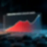 Graph showcasing the decline of foreclosure rates over the years