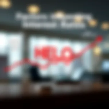 Visual representation of HELOC interest rate factors