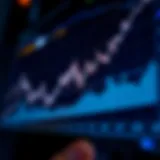 Chart illustrating VTI futures market trends