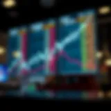 Trends in UnitedHealth share prices over the years