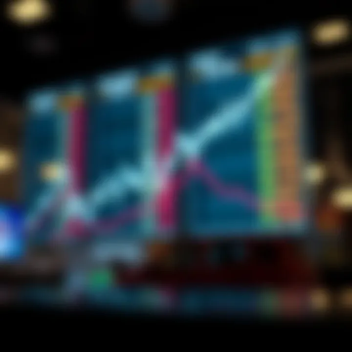 Trends in UnitedHealth share prices over the years